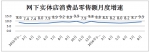 1-8月社会消费品零售总额同比增长10.3％ - Linkshop.Com.Cn