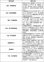 银泰走轻资产运营 沈国军一口气出售8个项目股权 - Linkshop.Com.Cn