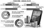 [经济信心]上市公司三季报释放经济向好信号:逾六成净利增长 - 广播电视