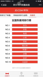 京东双十一1至7日销售数据：广东成最剁手区域 - Linkshop.Com.Cn