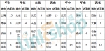 这210家商场2016年总业绩超4000亿 哪家最赚钱？ - Linkshop.Com.Cn