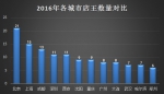 这210家商场2016年总业绩超4000亿 哪家最赚钱？ - Linkshop.Com.Cn