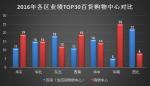 这210家商场2016年总业绩超4000亿 哪家最赚钱？ - Linkshop.Com.Cn