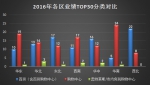 这210家商场2016年总业绩超4000亿 哪家最赚钱？ - Linkshop.Com.Cn