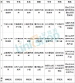 这210家商场2016年总业绩超4000亿 哪家最赚钱？ - Linkshop.Com.Cn