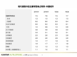 2016中国快消品市场增速创新低 永辉超市排第五 - Linkshop.Com.Cn