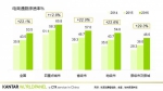 2016中国快消品市场增速创新低 永辉超市排第五 - Linkshop.Com.Cn