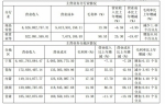 开关店频繁 新华百货2016年净利降超五成 - Linkshop.Com.Cn