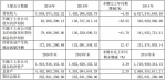 开关店频繁 新华百货2016年净利降超五成 - Linkshop.Com.Cn