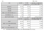 顺丰借壳后首份业绩曝光：2016年实现净利42亿 - Linkshop.Com.Cn