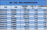 姚振华被市场禁入 或波及百联等一大波零售企业 - Linkshop.Com.Cn