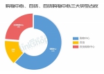 全国高端商场2016业绩排行 SKP第一德基第二 - Linkshop.Com.Cn