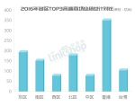 全国高端商场2016业绩排行 SKP第一德基第二 - Linkshop.Com.Cn