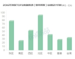 全国高端商场2016业绩排行 SKP第一德基第二 - Linkshop.Com.Cn