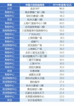 全国高端商场2016业绩排行 SKP第一德基第二 - Linkshop.Com.Cn