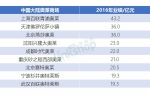 全国高端商场2016业绩排行 SKP第一德基第二 - Linkshop.Com.Cn