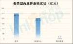 西北60家重点商场2016销售业绩一览 哪个商圈称王？ - Linkshop.Com.Cn