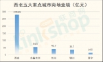 西北60家重点商场2016销售业绩一览 哪个商圈称王？ - Linkshop.Com.Cn