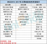 西北60家重点商场2016销售业绩一览 哪个商圈称王？ - Linkshop.Com.Cn