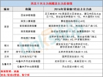 西北60家重点商场2016销售业绩一览 哪个商圈称王？ - Linkshop.Com.Cn