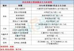 西北60家重点商场2016销售业绩一览 哪个商圈称王？ - Linkshop.Com.Cn