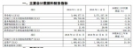 老凤祥2016营收净利润双降 未来或保持低速增长 - Linkshop.Com.Cn