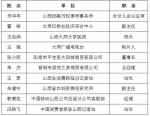 2016年消费维权先进人物展示 - 工商局