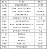 2016年消费维权先进人物展示 - 工商局