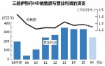 三越伊势丹大西洋下课，到底是什么绊倒了他？ - Linkshop.Com.Cn