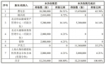 奢侈品电商良物珍品被自己的供应商收购 - Linkshop.Com.Cn