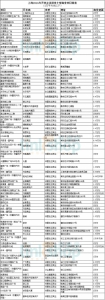 联商万联携手！上海社区商业项目普查报告出炉 - Linkshop.Com.Cn
