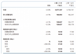 香港市场不景气？利亚零售实现收益、溢利双增长 - Linkshop.Com.Cn