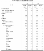 一季度全国网上零售额同比增长32.1％ - Linkshop.Com.Cn