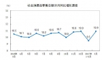 一季度全国网上零售额同比增长32.1％ - Linkshop.Com.Cn