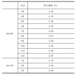 一季度全国网上零售额同比增长32.1％ - Linkshop.Com.Cn