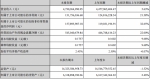 步步高一季度净利润1.52亿 同比增长21.58％ - Linkshop.Com.Cn
