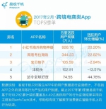 2017电商App TOP100排行榜出炉：第一是谁？ - Linkshop.Com.Cn