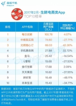 2017电商App TOP100排行榜出炉：第一是谁？ - Linkshop.Com.Cn