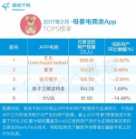 2017电商App TOP100排行榜出炉：第一是谁？ - Linkshop.Com.Cn