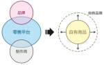 从韩国易买得自有品牌的开发看零售业的机遇 - Linkshop.Com.Cn