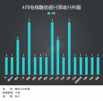 4月电商领域融资数跌46％ 一养猪企业融了1.6亿 - Linkshop.Com.Cn
