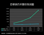 突然宣布重返线下 被收购的8个月百草味经历了什么 - Linkshop.Com.Cn