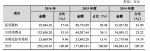 全棉时代母公司再谋IPO 消费产业首超医疗业 - Linkshop.Com.Cn