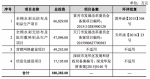 全棉时代母公司再谋IPO 消费产业首超医疗业 - Linkshop.Com.Cn