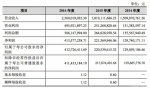 全棉时代母公司再谋IPO 消费产业首超医疗业 - Linkshop.Com.Cn