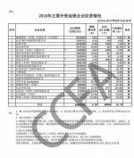 2016年主要外资连锁企业经营情况：大润发居首 - Linkshop.Com.Cn