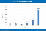 2016母婴电商市场GMV9645亿 同比增167.47% - Linkshop.Com.Cn