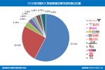 2016中国B2C网络零售报告:天猫京东占比83.1% - Linkshop.Com.Cn