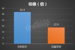 9项数据对比分析永辉与高鑫零售谁更强大 - Linkshop.Com.Cn