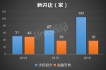 9项数据对比分析永辉与高鑫零售谁更强大 - Linkshop.Com.Cn
